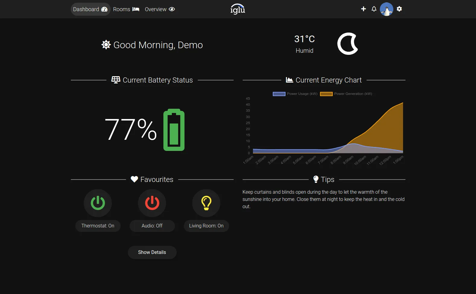 Screenshot of iglü's dashboard, showing a greeting, the outside temperature,
the solar battery status, the energy consumption and usage chart, favourite
shortcuts, and energy tips