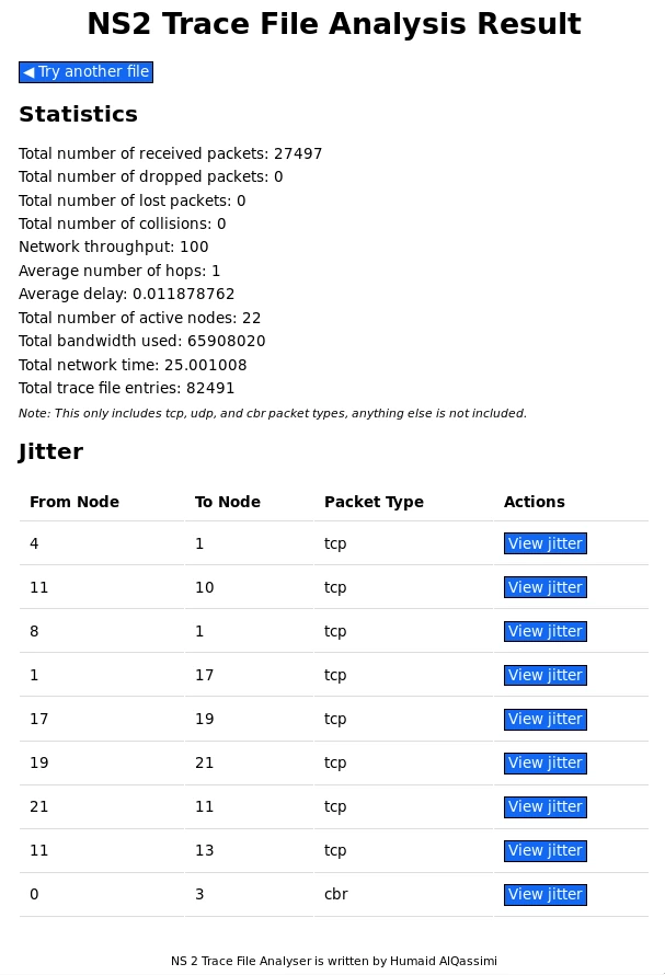 Screenshot of the analysis page showing statistics of the trace file and a table of connections with buttons to view jitter